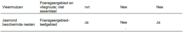 afbeelding "i_NL.IMRO.1705.252-VG01_0028.png"