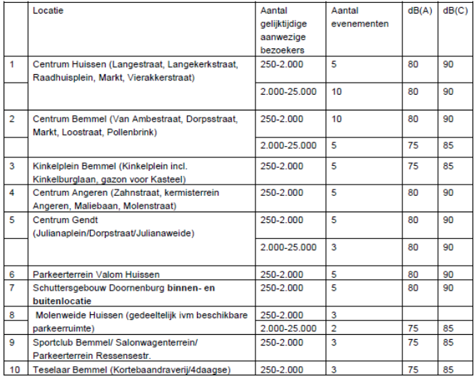 afbeelding "i_NL.IMRO.1705.253-ON01_0011.png"