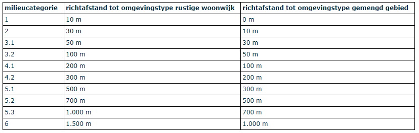 afbeelding "i_NL.IMRO.1705.264-VG01_0008.png"