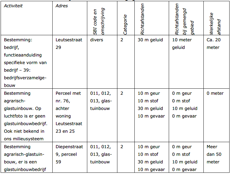 afbeelding "i_NL.IMRO.1705.264-VG01_0009.png"