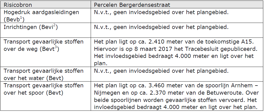 afbeelding "i_NL.IMRO.1705.270-VG01_0019.png"