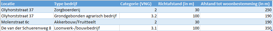 afbeelding "i_NL.IMRO.1705.271-VG01_0012.png"