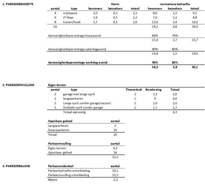 afbeelding "i_NL.IMRO.1705.281-VG01_0015.png"