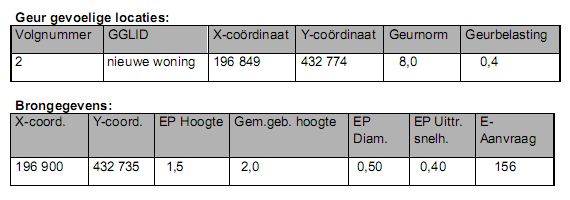 afbeelding "i_NL.IMRO.1705.283-VG01_0010.png"