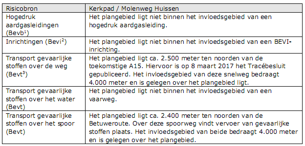 afbeelding "i_NL.IMRO.1705.289-VG01_0014.png"