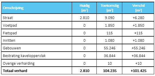 afbeelding "i_NL.IMRO.1705.291-VG01_0016.png"