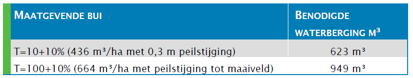 afbeelding "i_NL.IMRO.1705.315-VG01_0011.png"