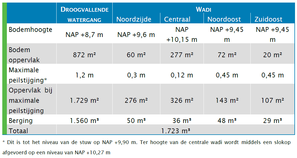 afbeelding "i_NL.IMRO.1705.315-VG01_0013.png"