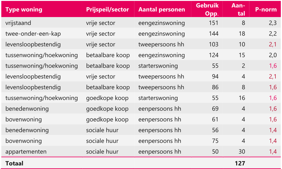 afbeelding "i_NL.IMRO.1705.321-ON01_0023.png"
