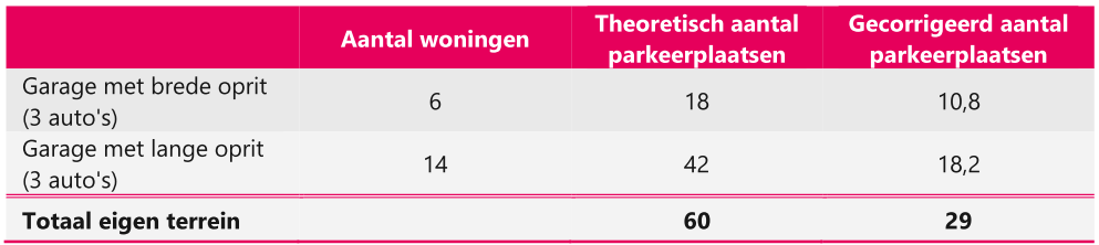 afbeelding "i_NL.IMRO.1705.321-ON01_0028.png"