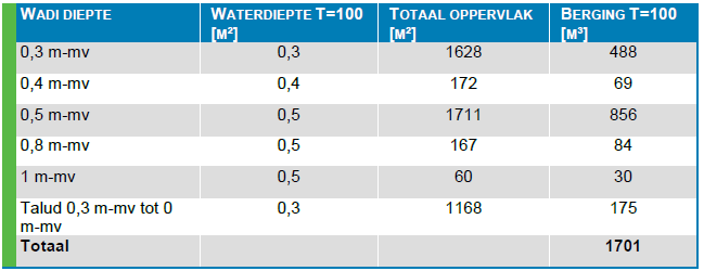 afbeelding "i_NL.IMRO.1705.321-VG01_0013.png"