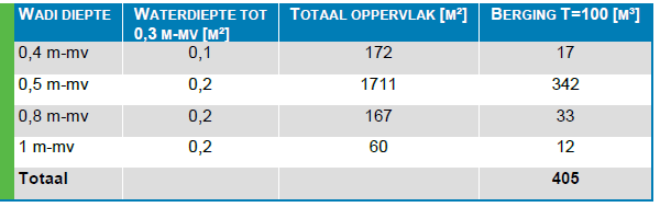 afbeelding "i_NL.IMRO.1705.321-VG01_0014.png"