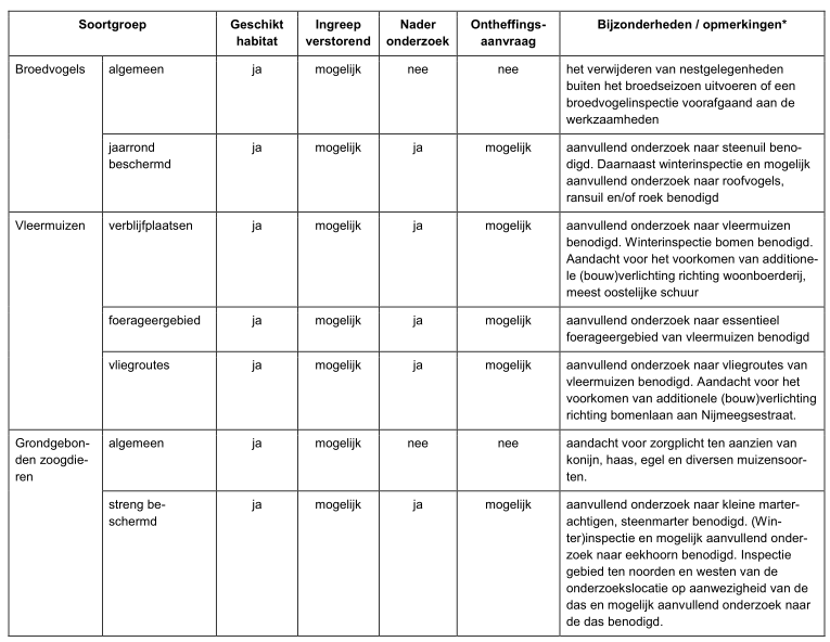 afbeelding "i_NL.IMRO.1705.321-VG01_0017.png"