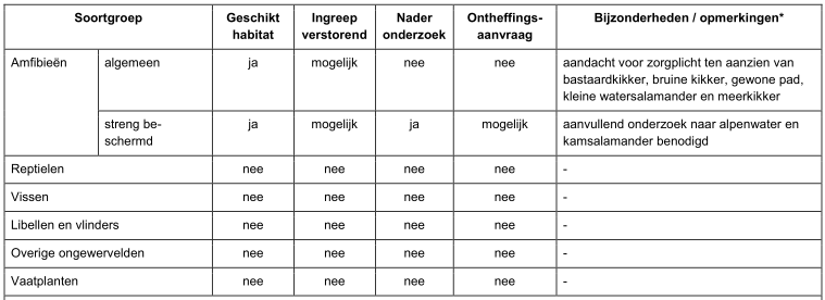 afbeelding "i_NL.IMRO.1705.321-VG01_0018.png"