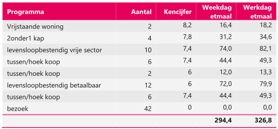 afbeelding "i_NL.IMRO.1705.321-VG01_0020.png"