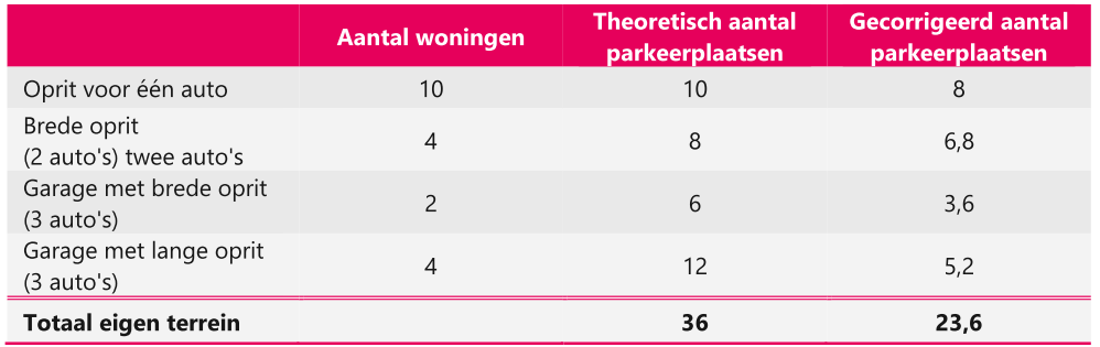 afbeelding "i_NL.IMRO.1705.321-VG01_0027.png"