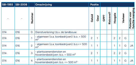 afbeelding "i_NL.IMRO.1705.326-VG01_0007.png"