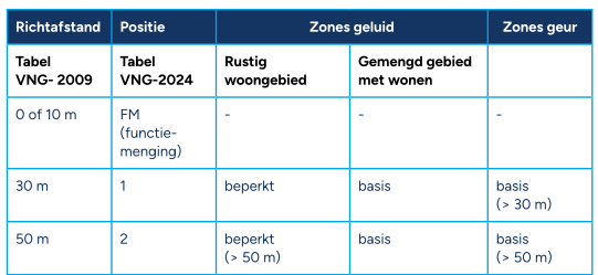 afbeelding "i_NL.IMRO.1705.326-VG01_0008.png"