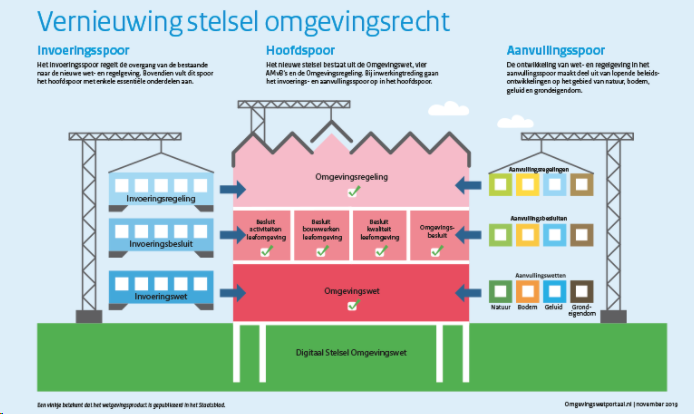 afbeelding "i_NL.IMRO.1706.BPBG3092-VO01_0117.png"