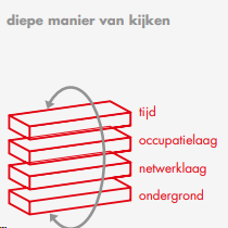afbeelding "i_NL.IMRO.1706.BPBG3092-VO01_0124.png"