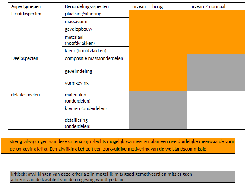 afbeelding "i_NL.IMRO.1706.BPBG3092-VO01_0130.png"