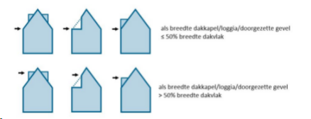 afbeelding "i_NL.IMRO.1706.BPBG3092-VO01_0149.png"