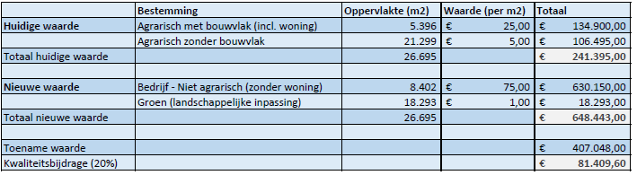 afbeelding "i_NL.IMRO.1706.BPBG3094-VAS1_0017.png"