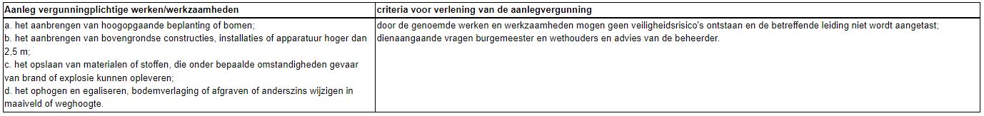 afbeelding "i_NL.IMRO.1706.BPBG3094-VAS1_0023.jpg"