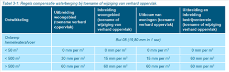 afbeelding "i_NL.IMRO.1706.BPBG3105-ONT1_0012.png"