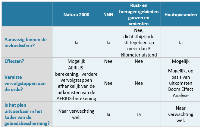 afbeelding "i_NL.IMRO.1706.BPBG3105-ONT1_0018.png"