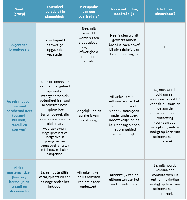 afbeelding "i_NL.IMRO.1706.BPBG3105-ONT1_0019.png"