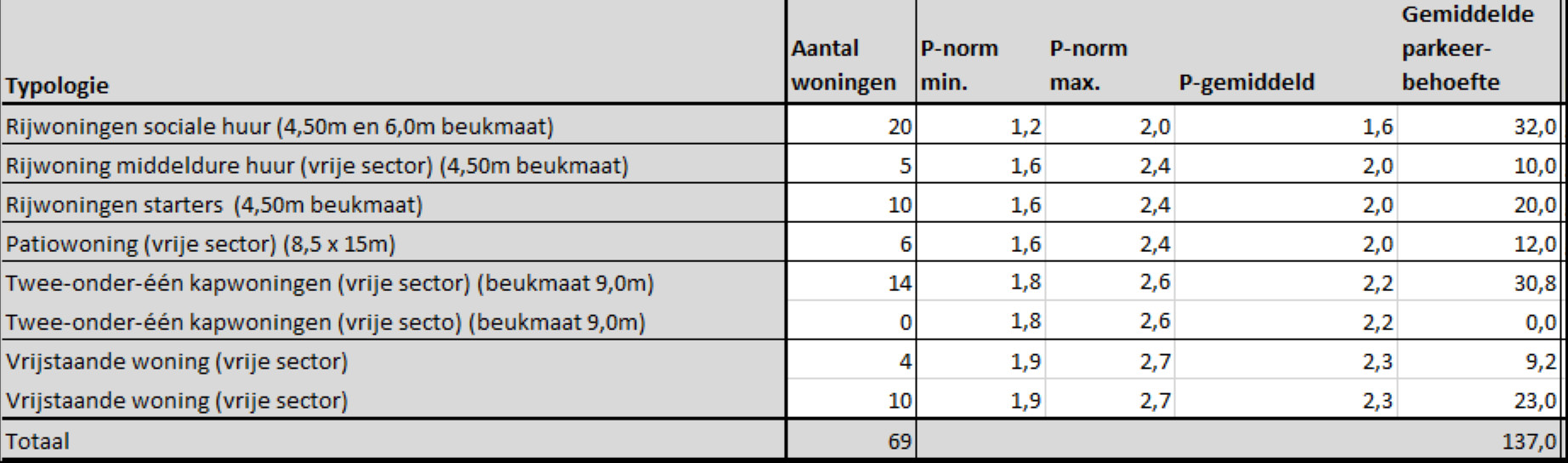 afbeelding "i_NL.IMRO.1706.BPBG3105-ONT1_0020.png"
