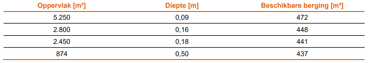 afbeelding "i_NL.IMRO.1706.BPBG3111-ONT1_0013.png"