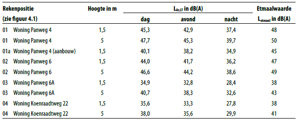 afbeelding "i_NL.IMRO.1706.BPBG3111-ONT1_0015.png"
