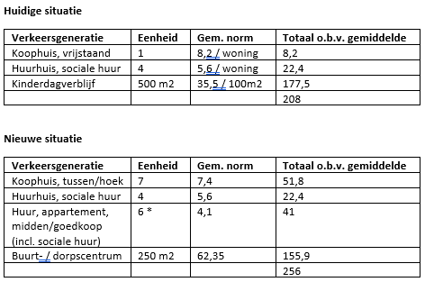 afbeelding "i_NL.IMRO.1706.BPBSC2004-ONT1_0014.png"