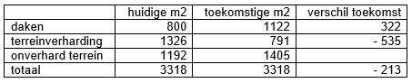 afbeelding "i_NL.IMRO.1706.BPBSC2004-VAS1_0016.jpg"