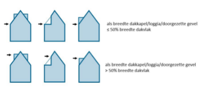 afbeelding "i_NL.IMRO.1706.BPMHZ5025-VAS1_0022.png"