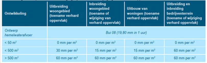 afbeelding "i_NL.IMRO.1706.BPSRD6021-ONT1_0010.png"