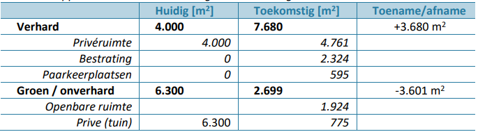 afbeelding "i_NL.IMRO.1706.BPSRD6021-ONT1_0014.png"