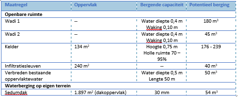 afbeelding "i_NL.IMRO.1706.BPSRD6021-VAS1_0013.png"