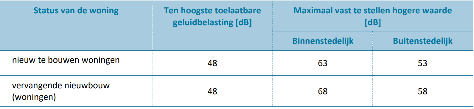 afbeelding "i_NL.IMRO.1706.BPSRD6021-VAS1_0014.png"