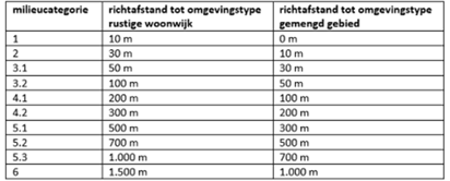 afbeelding "i_NL.IMRO.1706.BPSRD6021-VAS1_0016.png"