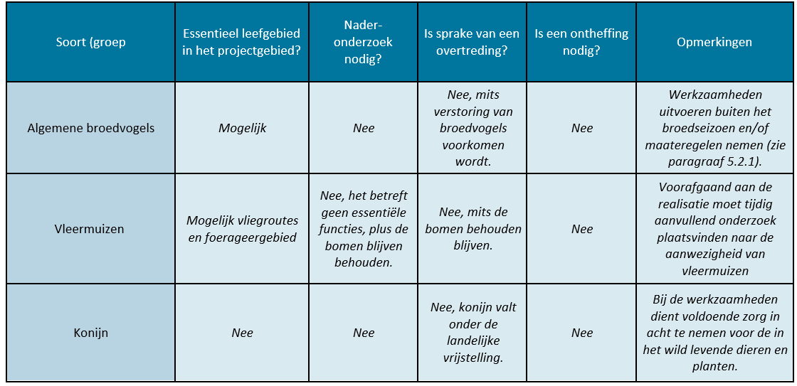 afbeelding "i_NL.IMRO.1706.BPSRD6021-VAS1_0019.png"