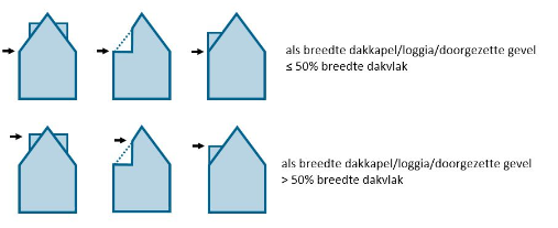 afbeelding "i_NL.IMRO.1706.BPSRD6021-VAS1_0022.png"