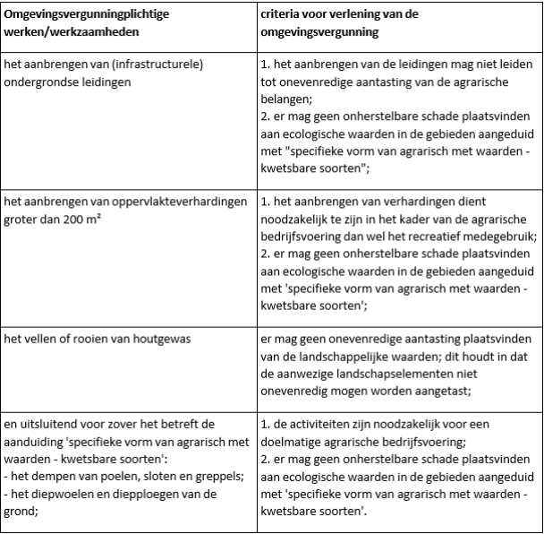 afbeelding "i_NL.IMRO.1706.WPBG3102-VAS1_0010.png"
