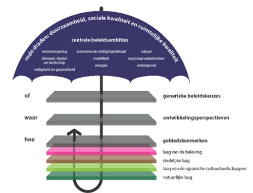 afbeelding "i_NL.IMRO.1708.KALgruttoweg1BP-VA01_0010.png"