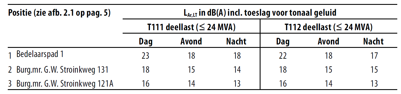 afbeelding "i_NL.IMRO.1708.ONNtrafostationBP-VA02_0014.png"