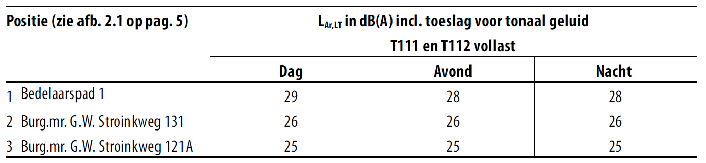 afbeelding "i_NL.IMRO.1708.ONNtrafostationBP-VA02_0015.png"