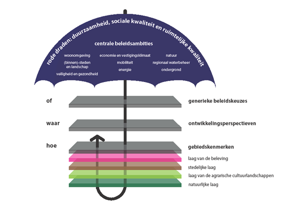 afbeelding "i_NL.IMRO.1708.STJSchaarweg22OP-VA01_0005.png"