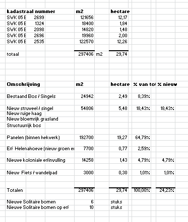 afbeelding "i_NL.IMRO.1708.WLOzonparkblesseOV-VA01_0012.png"
